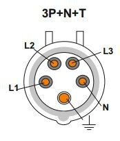 JSL - Tomada Industrial de encastrar em painel 32A 3P+N+T(E) IP44