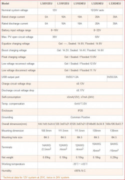 LS2024EU Regulador de Carga PWM 20A 12/24V EP SOLAR