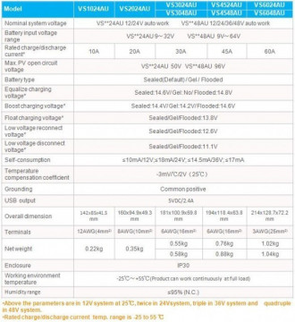 VS4548AU Regulador de Carga PWM 45A 12/24/36/48V EP SOLAR