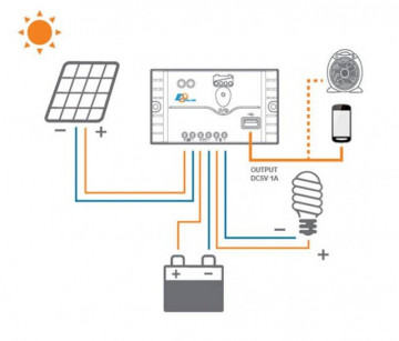 LS2024EU Regulador de Carga PWM 20A 12/24V EP SOLAR