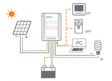 TRACER1210A Regulador de Carga MPPT A Series 10A/10A 12V/24V c/ Display LCD EP SOLAR