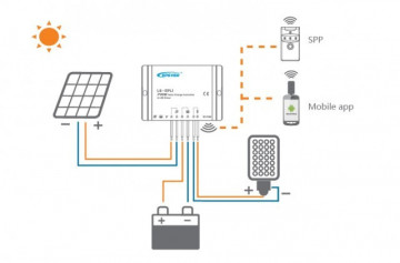 LS102460EPLI Regulador de Carga+Led Driver PWM 10A, 12/24V 12V(30W) 24V(60W) EP SOLAR