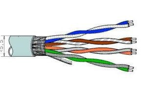 219502 -8424450169469 TELEVES - Cabo de Dados F/UTP Cat.-5E Eca Cu Ø 6,3mm LSFH Cinza