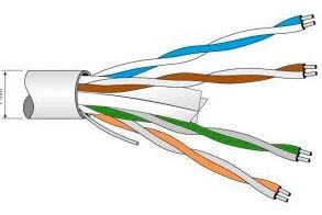 219902 -8424450179529 TELEVES - Cabo de Dados U/UTP Cat.-6 Fca CCA PVC Ø 6,2mm Branco