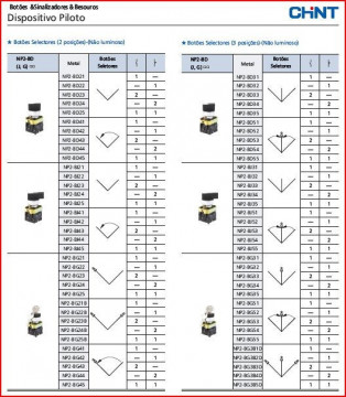 SELECTOR MANETE CURTA METALICO 2 POSIÇÕES