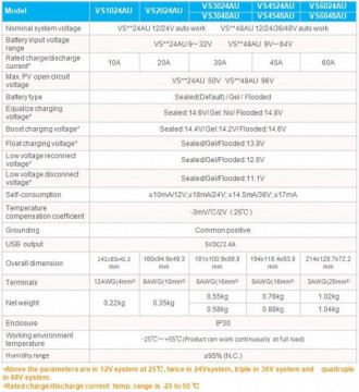 VS1024AU Regulador de Carga PWM 10A 12/24V EP SOLAR