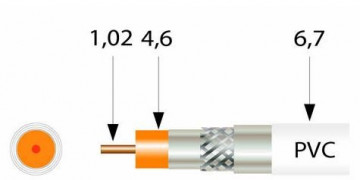 413801 -4031136021924 TELEVES - Cabo Coaxial SK2000plus PVC Eca Class A+ Blindagem Tripla TSH 18VAtC Ø 1,02/4,6/6,70mm Branco