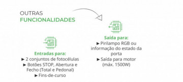 MOTORLINE MC410 Central para Motores Trifásicos