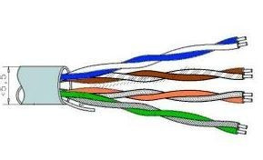 219602 -8424450169476 TELEVES - Cabo de Dados U/UTP Cat.-5E Eca Cu Ø 5,5mm LSFH Cinza