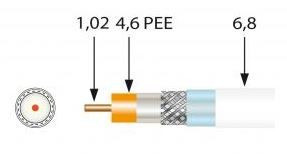 413602 -8424450174180 TELEVES - Cabo Coaxial SK100plus PVC Eca Class A+ Blindagem Tripla TSH 18VAtC Ø 1,02/4,6/6,7mm Branco