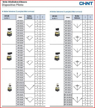 SELECTOR MANETE CURTA METALICO 3 POSIÇÕES