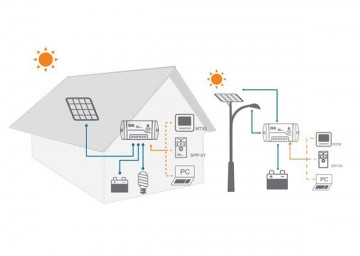 LS1024E Regulador de Carga PWM 10A 12/24V EP SOLAR