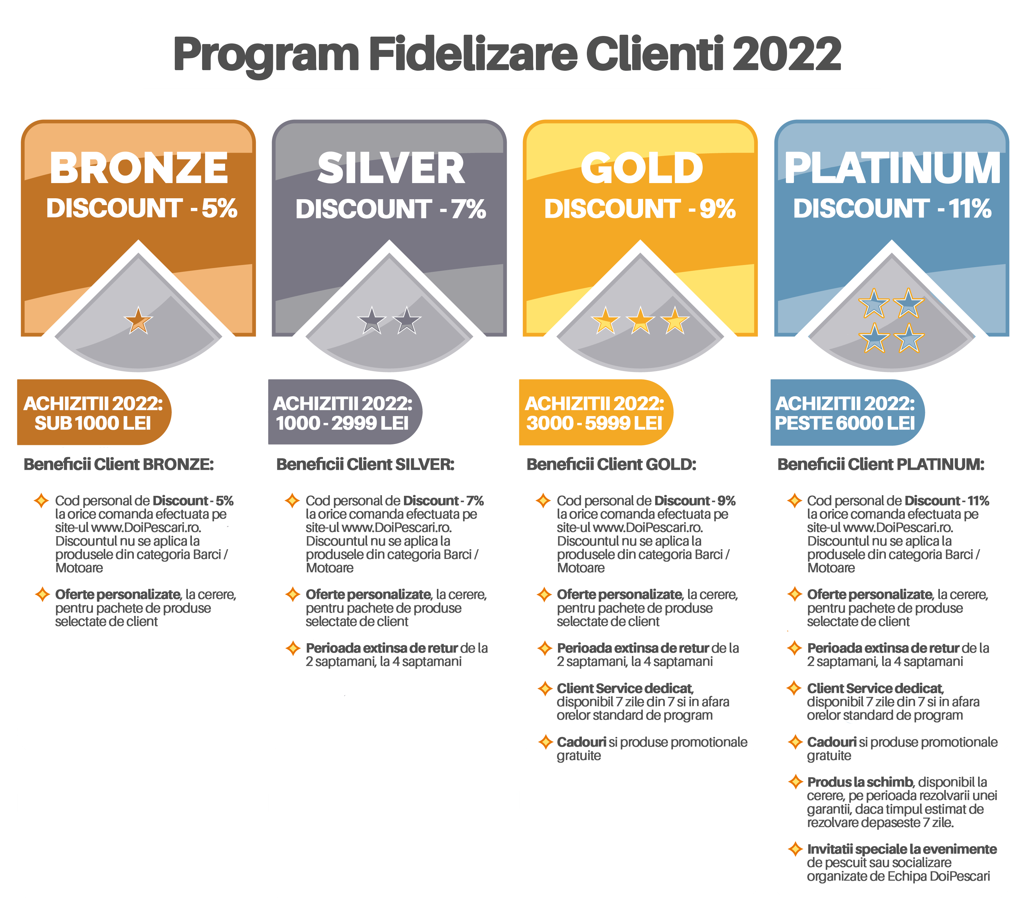 Fidelizare Clienti