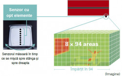 Senzor Inteligent pentru Unitate Interioara pentru Apart de Aer Conditionat cu Inverter Mitsubishi Electric SERIA LN, RED 9000 BTU, R32