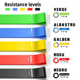 Set 5 benzi elastice rezistenta din latex, awwaline®, pentru antrenament sala, fitness, yoga, pilates, gimnastica de recuperare, 5 niveluri de dificultate