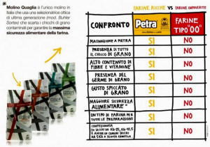 Petra 3 per pane e pizza. Macinata a pietra. Molino Quaglia