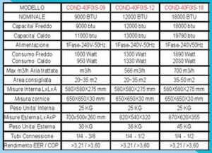 Climatizzatore da soffitto