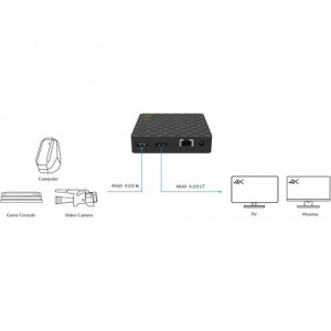 Magewell Ultra Stream HDMI - Encoder video