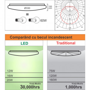 Plafoniera Led 16W=120W,model Leo rotunda fi330, 6400K, lumina rece