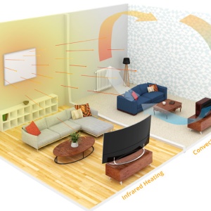 SUNDIRECT XA-WiFi-850w – panou cu incalzire in infrarosu, tehnologie carbon-crystal, 850w , termostat WIFI inclus
