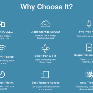 SECTEC ST-891-2M-AI Camera WIFI, 1080P, 2MP, Pan/Tilt, stocare in cloud / TF, microfon