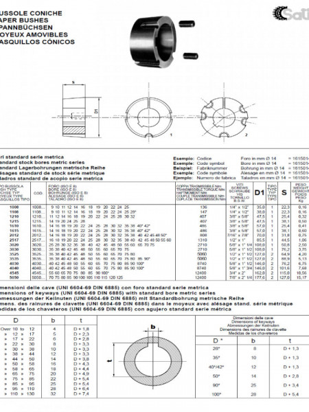 Bucsa conica BC1008-19mm - 0.1kg