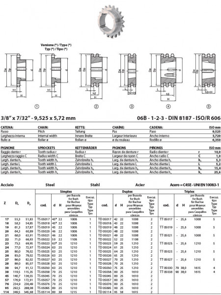 Pinion cu butuc 06B-2 (3/8X7/32) z=25 dinti BC1210 (11-32mm) otel