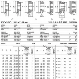 Pinion cu butuc 12B-1 (3/4X7/16) z=38 dinti BC2517 (11-65mm) otel