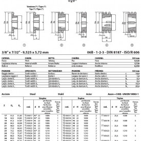 Pinion cu butuc 06B-2 (3/8X7/32) z=95 dinti BC1610 (12-42mm) otel