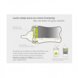Canpol anticollic flašica haberman 260ml ( 1/098 )