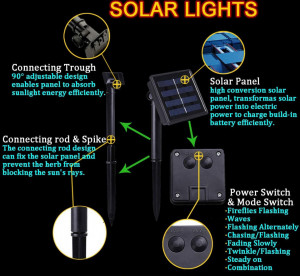 INSTALATIE CU PANOU SOLAR 50 LED 7M