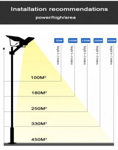 LAMPA SOLARA 200W 478 LED