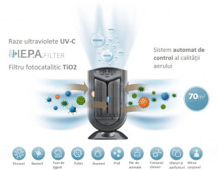 Purificator aer si ionizator Fakir Vigor Plus UV-C, 5 trepte de filtrare, incl. Fotocatalitic TiO2, UV-C si HEPA, 70 mp, 80W,Gri