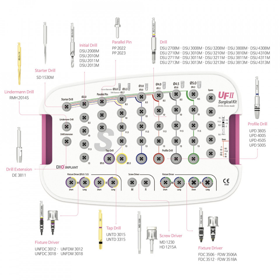 Set Chirurgical Complet S - Surgical Kit Dio