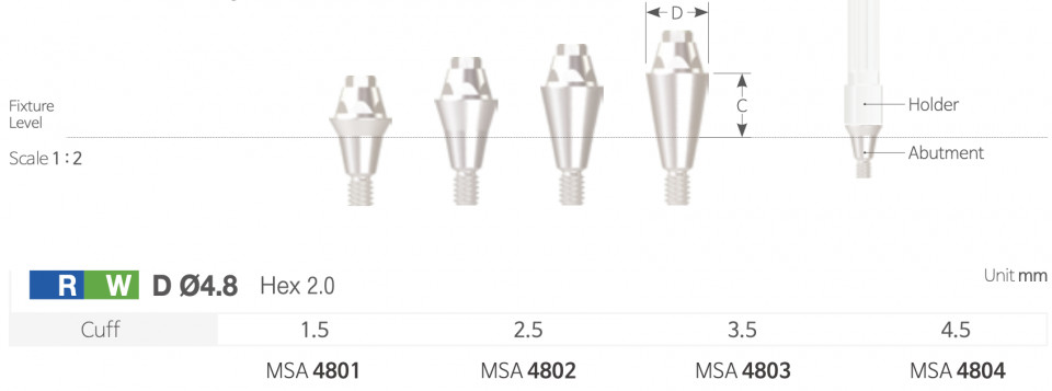 Bont multiunit drept [Multiunit Straight Abutment]