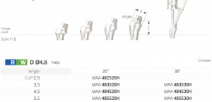 Bont Multiunit Unghi [Multiunit Angle Abutment]