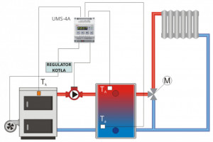 Modul KEY UMS-4A (pentru control puffer + boiler ACM)