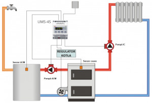 Automatizare KEY UMS-4S (cu 2 senzori, pentru control pompa incalzire cu termostat + pompa ACM)