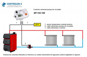 shaver Shrine Overwhelming Controler pentru pompa de recirculare SP100CW (cu 1 senzor, pentru control  pompa)
