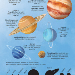 Marea carte a stelelor și planetelor, Usborne