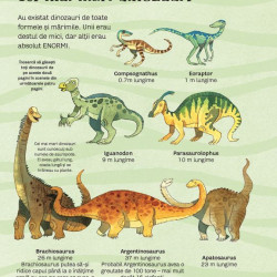 Marea carte a dinozaurilor, Usborne