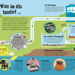 Carte despre protejarea mediului, Cat gunoi! So viel Müll! dK, 7+