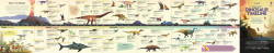 Carte si puzzle 300 piese, Dinosaur Timeline Book and Jigsaw, Rachel Firth