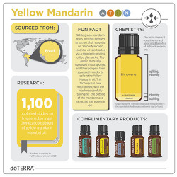 Ulei esential yellow mandarin, 5 ml, doterra