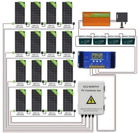 Sistem solar fotovoltaic Off Grid 3KW 48V