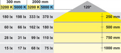 Banda cu led 2011 12V/5W alb 2000ml 833.73.252 Hafele