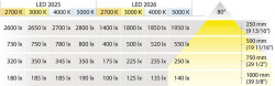 LED 2025 12V modular Loox Hafele