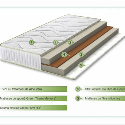 Saltea Aloe Vera Cocos Memory, husa cu fibre de bambus cu efect antimicrobian, Super Ortopedica, aerisire 3D Free Air, 180x200 cm
