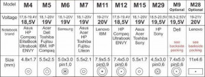 Adapter Punjač za laptop Gembird NPA-AC5D AC 90W + QC3.0 mobilni punjac quick charge 3A, auto-voltage