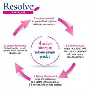 Resolve Psoriasi cremă adjuvant în tratamentul local al psoriazisului, 100 ml